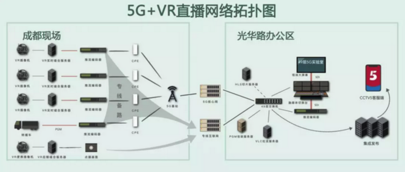 5G VR跑酷直播1.png
