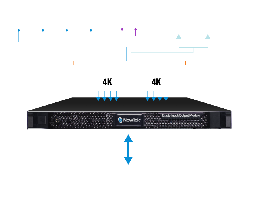 Newtek NC2 I/O Studio - 北京蓝海团诚科技发展中心